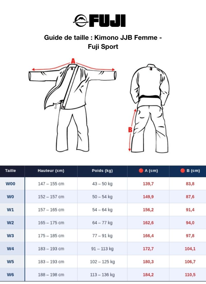 Guide de taille 1